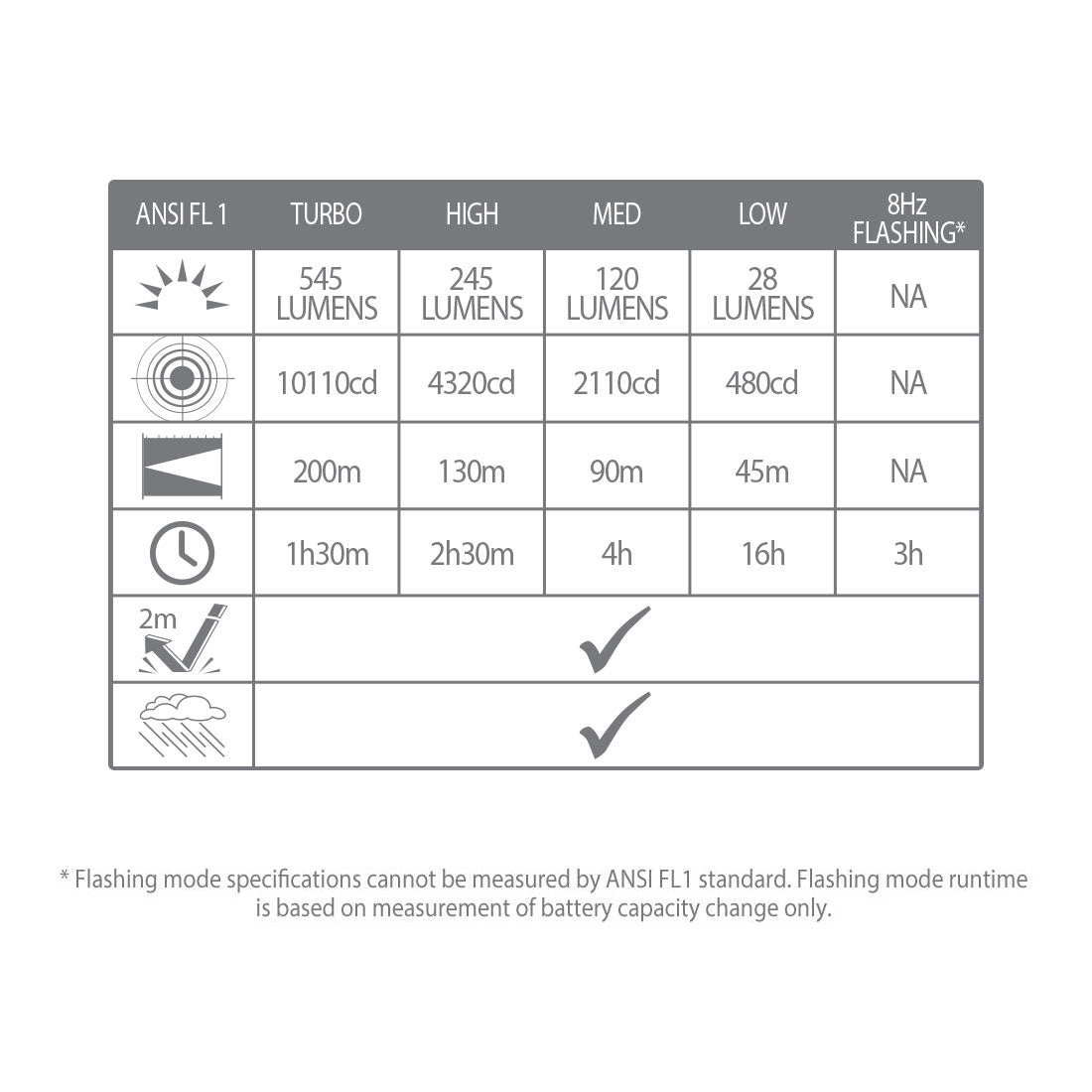 Intensity 545 LED Hand Torch