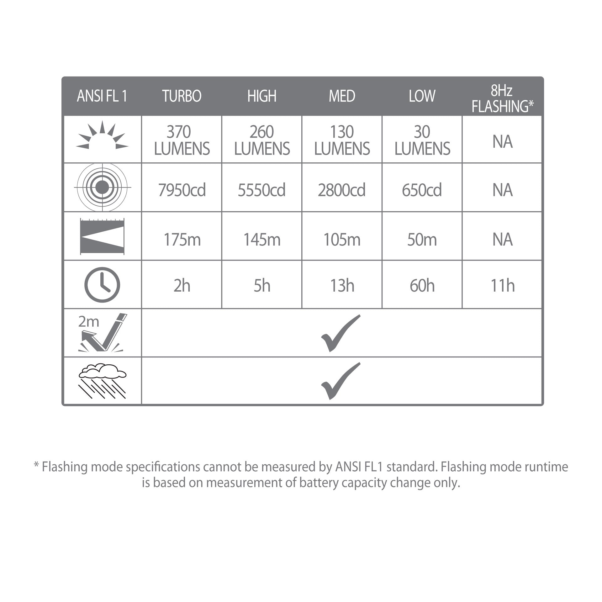 Intensity 480 LED Hand Torch