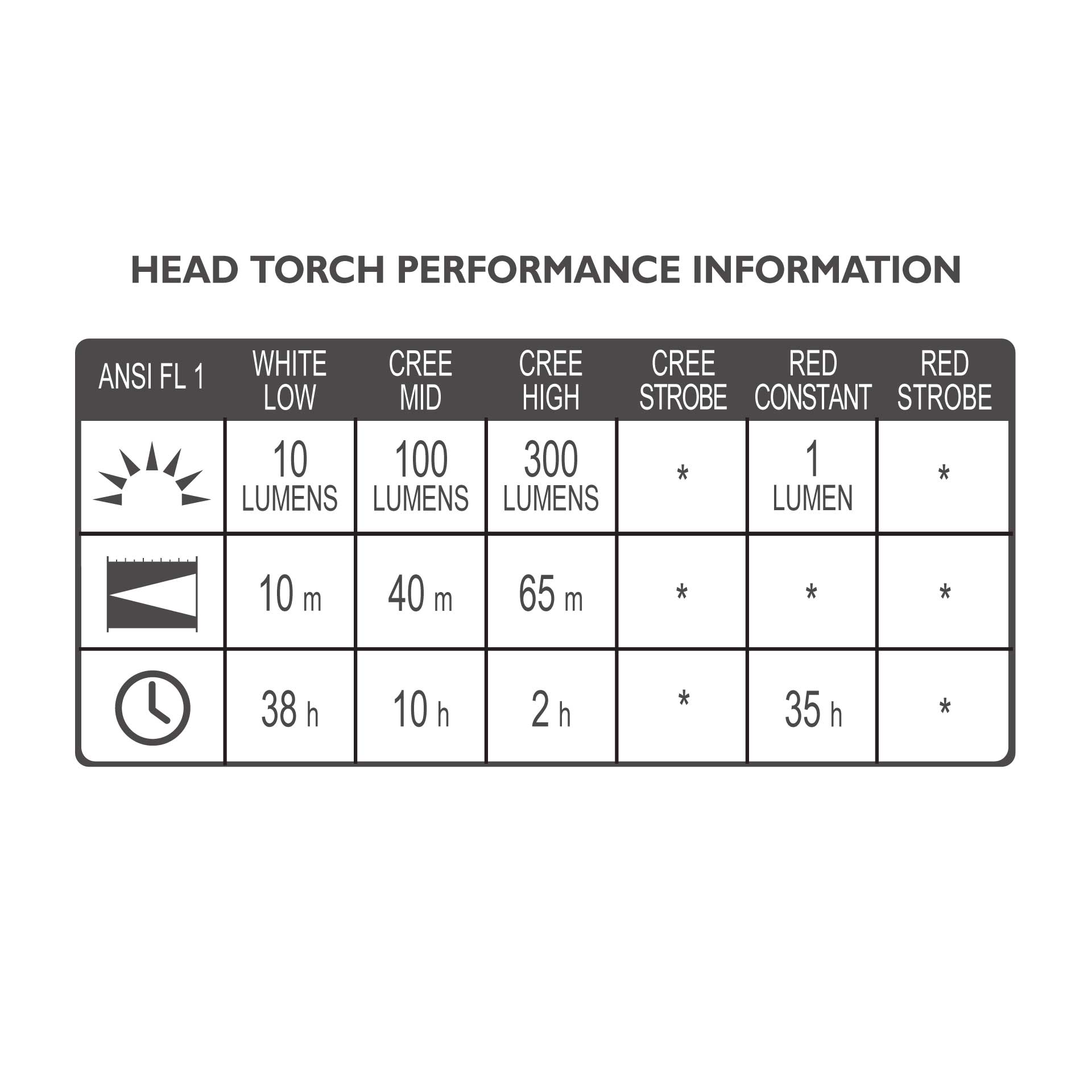 Intensity 300 LED Head Torch